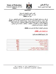 غلاف التقرير الشهري للانتهاكات الإسرائيلية — نيسان 2026