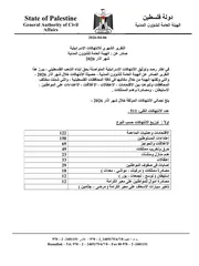 غلاف التقرير الشهري للانتهاكات الإسرائيلية — آذار 2026