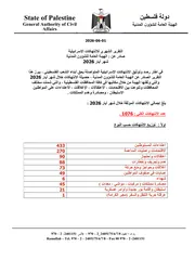 غلاف التقرير الشهري للانتهاكات الإسرائيلية — أيار 2026
