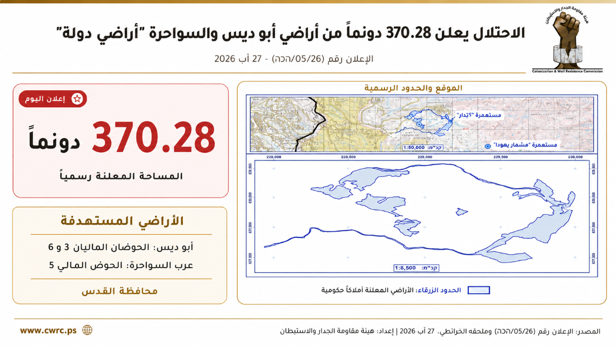 الاحتلال يعلن 370 دونماً من أراضي شرق القدس "أراضي دولة"